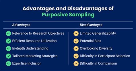 purposive sampling pros and cons